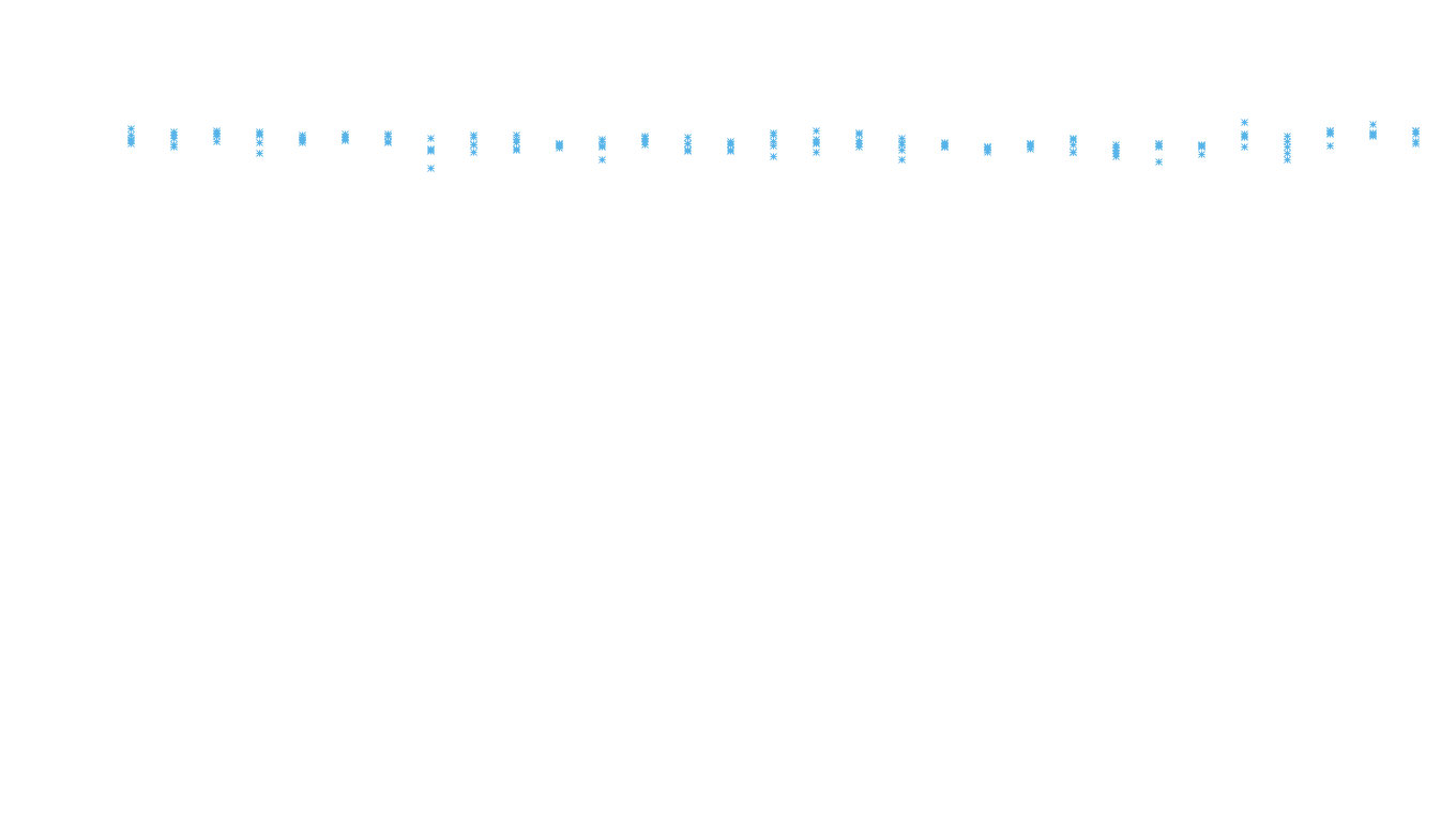 TCP openbsd-openbsd-stack-tcpbench-parallel sender