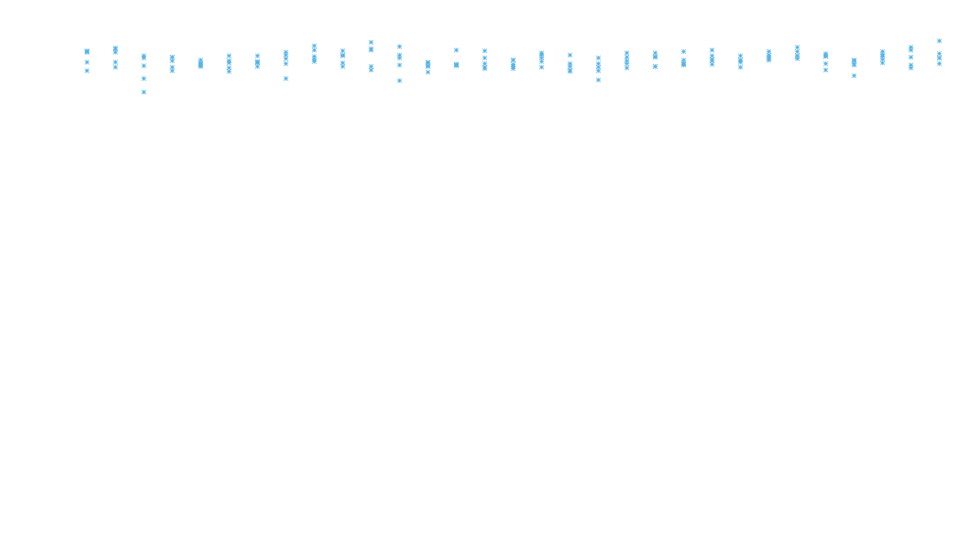 UDP6 openbsd-openbsd-stack-udp6bench-long-recv recv