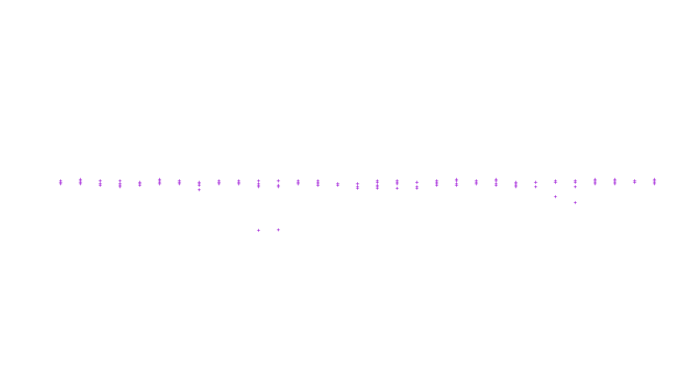 UDP openbsd-openbsd-stack-udp-ip3fwd receiver