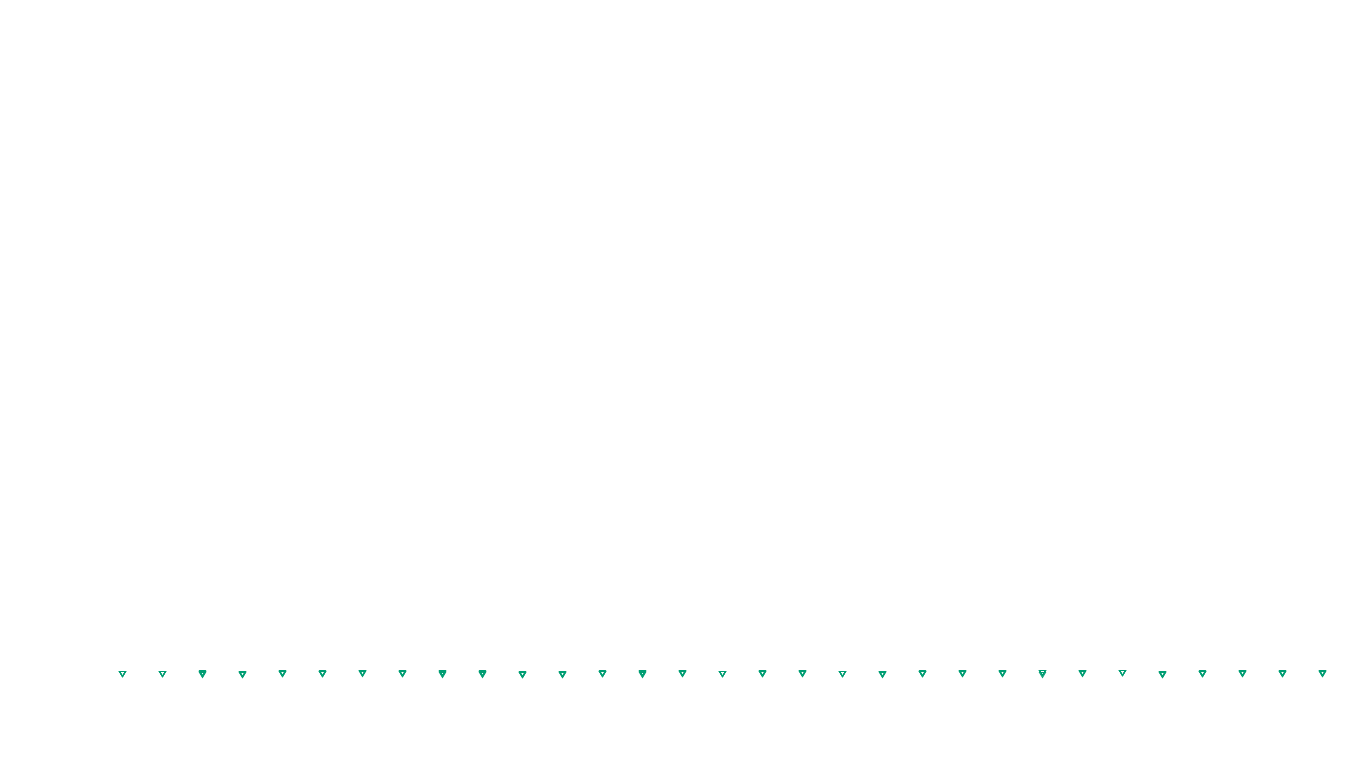 UDP openbsd-openbsd-stack-udpbench-short-send send