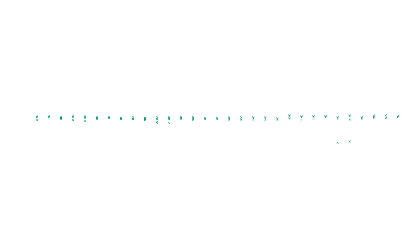 UDP openbsd-openbsd-stack-udp-ip3rev receiver