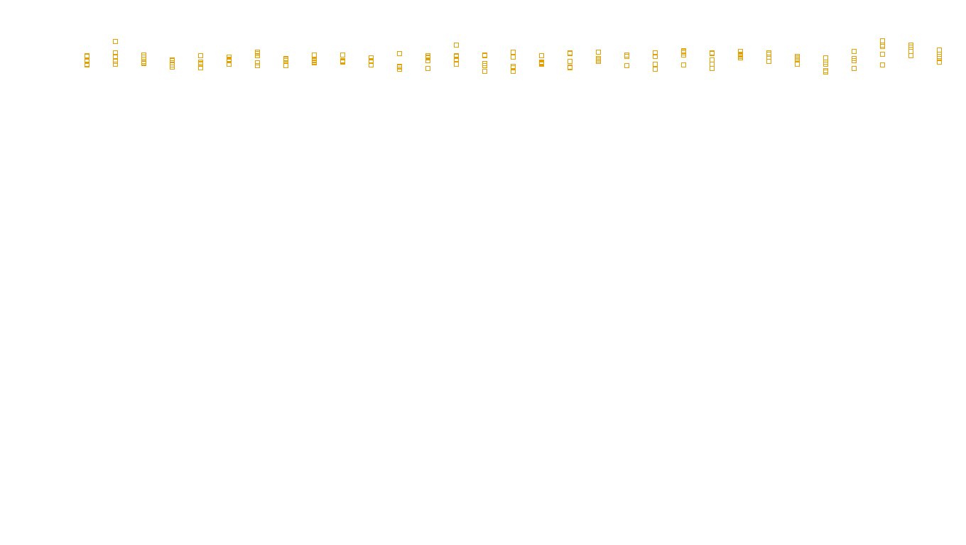 UDP openbsd-openbsd-stack-udpbench-long-recv send