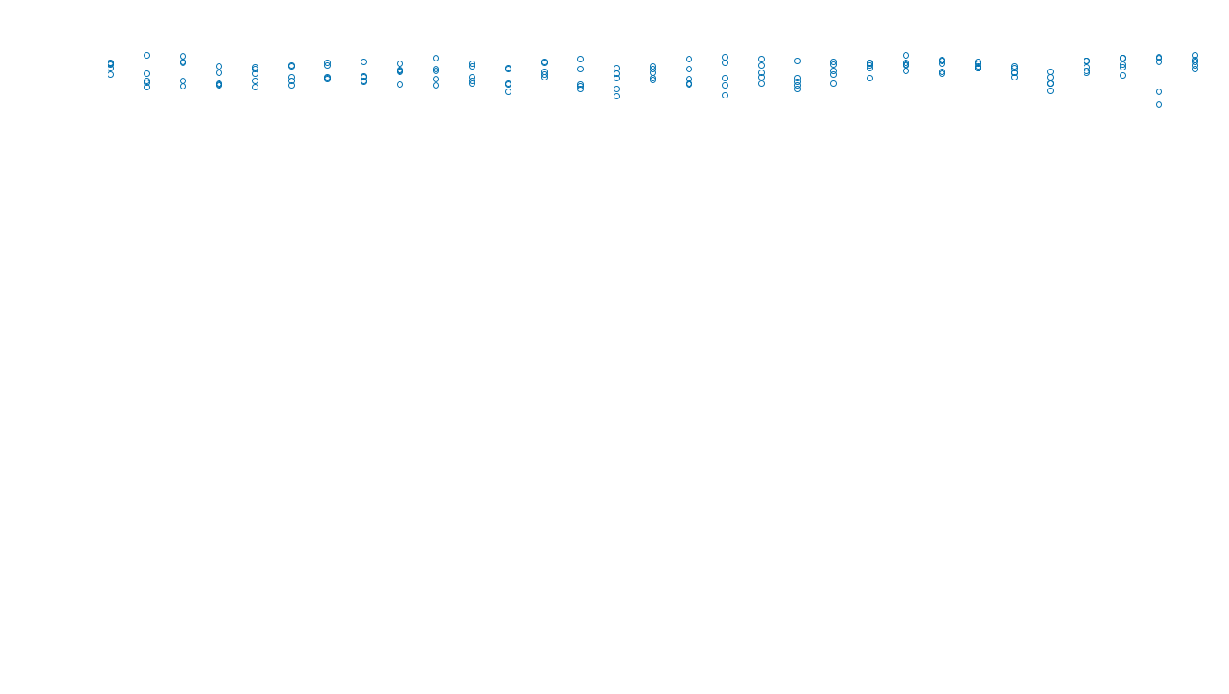 UDP openbsd-openbsd-stack-udpbench-long-send send