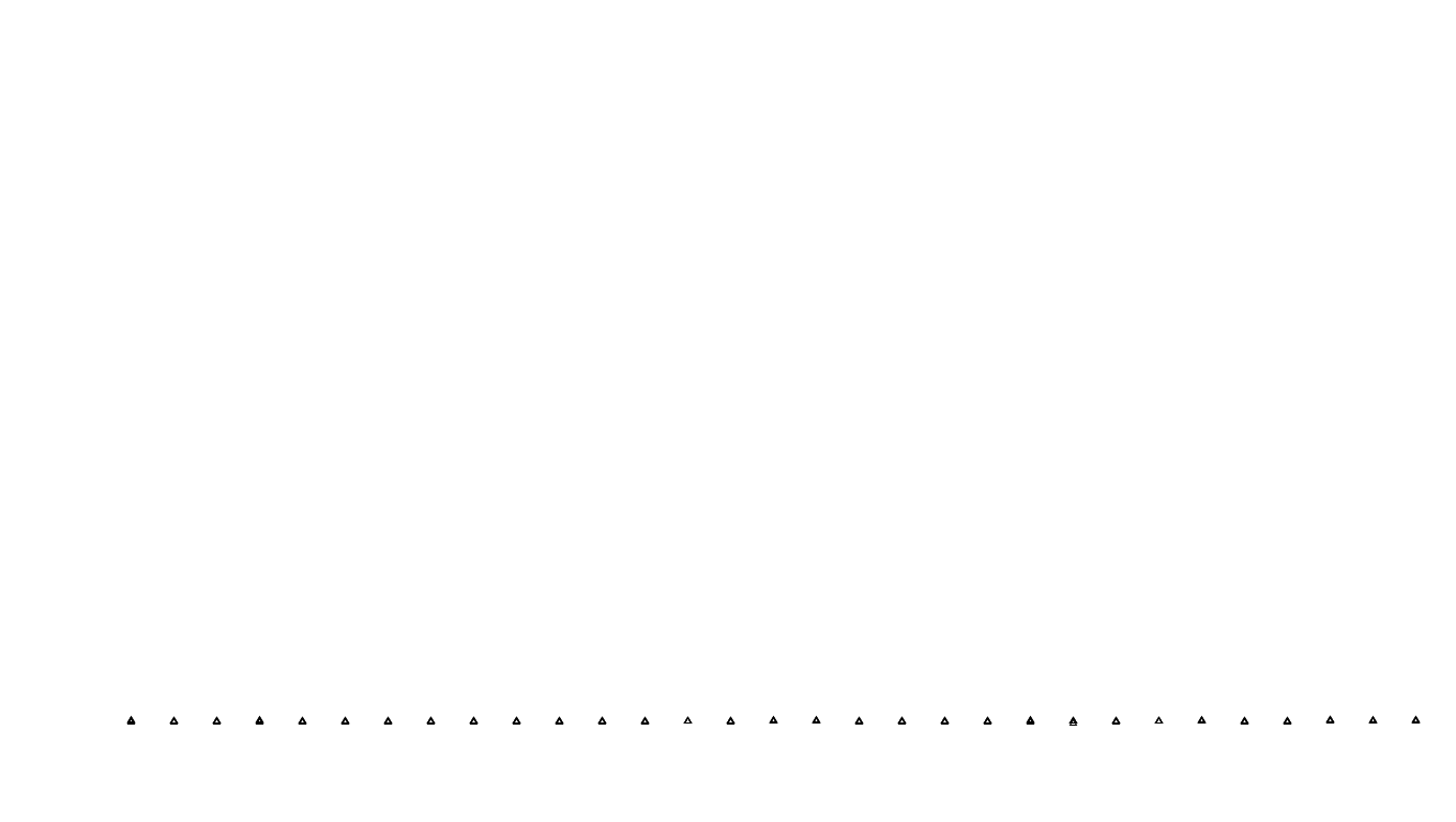 UDP openbsd-openbsd-stack-udpbench-short-recv send