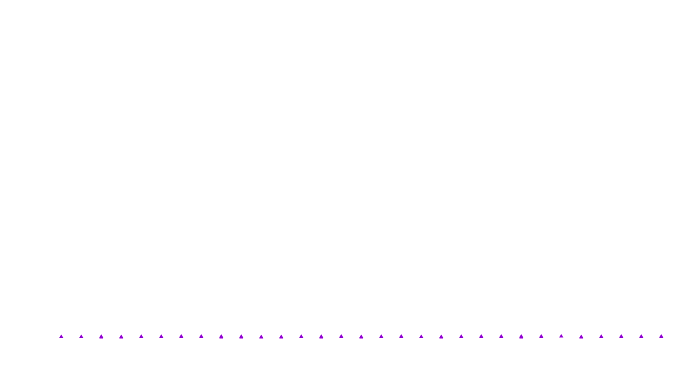 UDP openbsd-openbsd-stack-udpbench-short-send recv