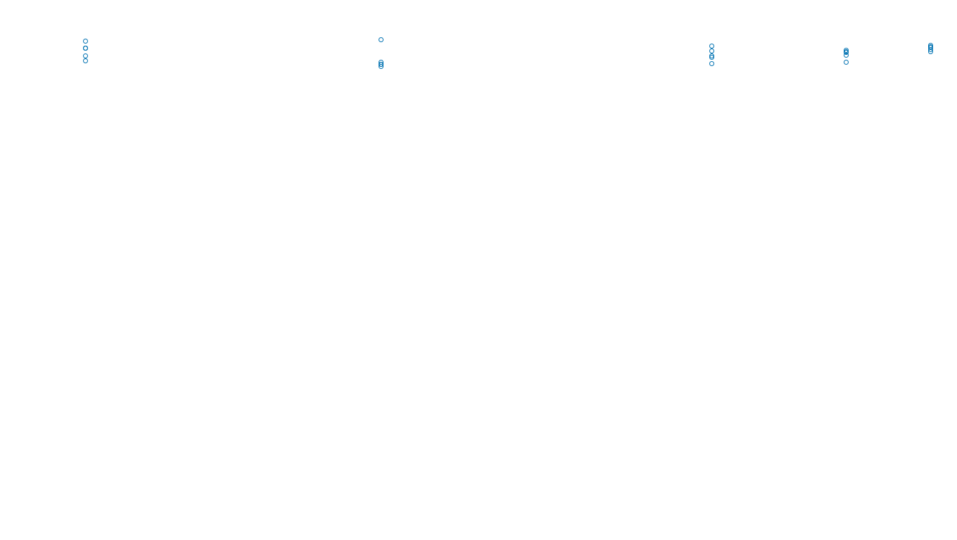 UDP openbsd-openbsd-stack-udpbench-long-send send