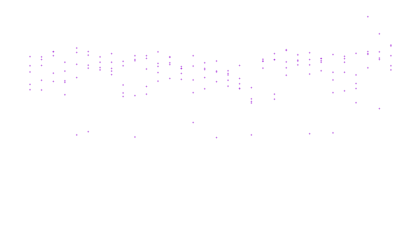 FORWARD6 linux-openbsd-linux-forward-tcp6-ip3fwd receiver