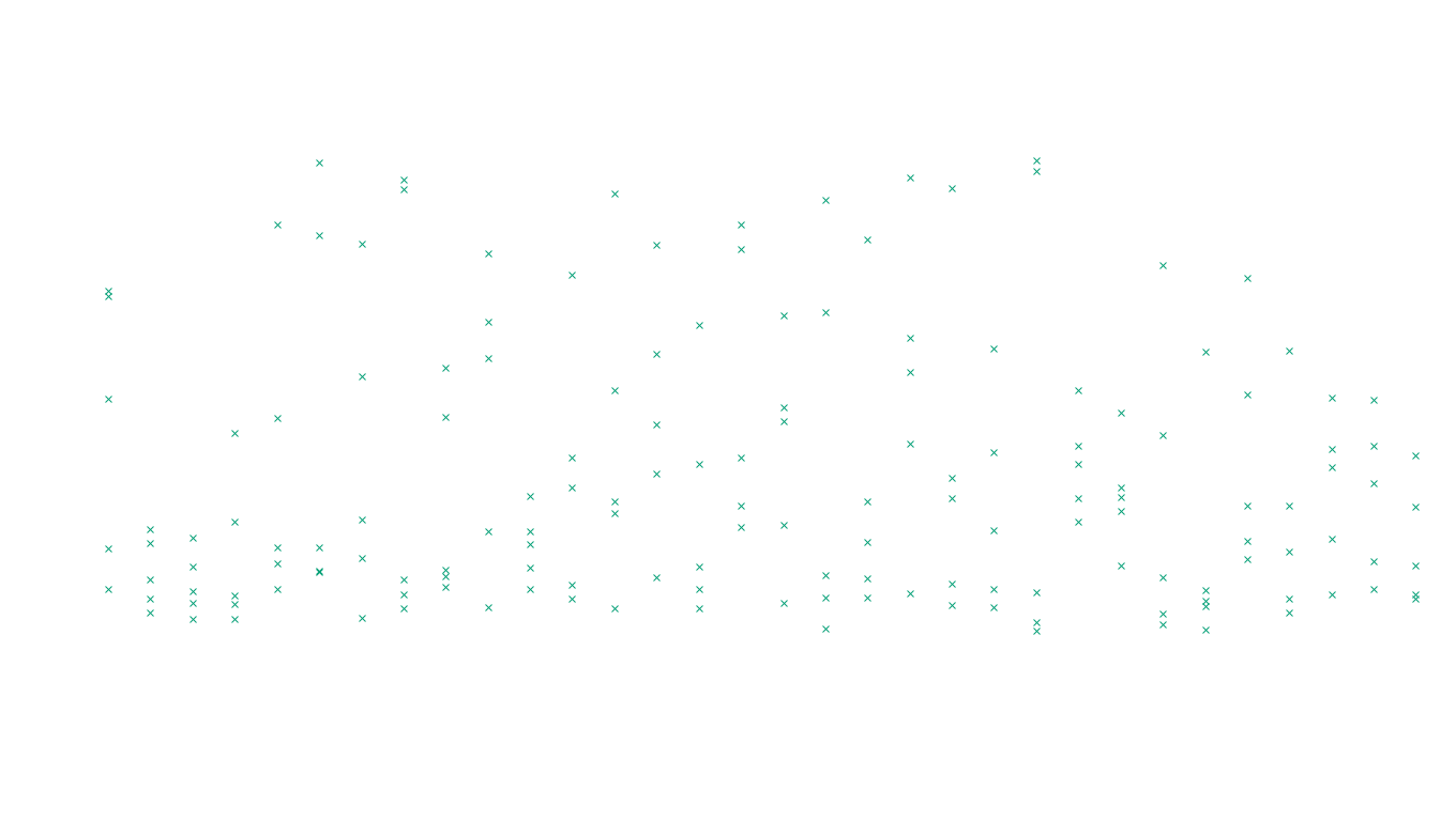 FORWARD6 linux-openbsd-linux-forward-tcp6-ip3rev receiver