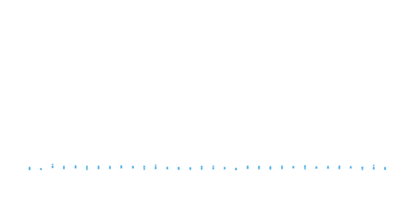 FORWARD6 linux-openbsd-linux-splice-tcp6-ip3fwd receiver