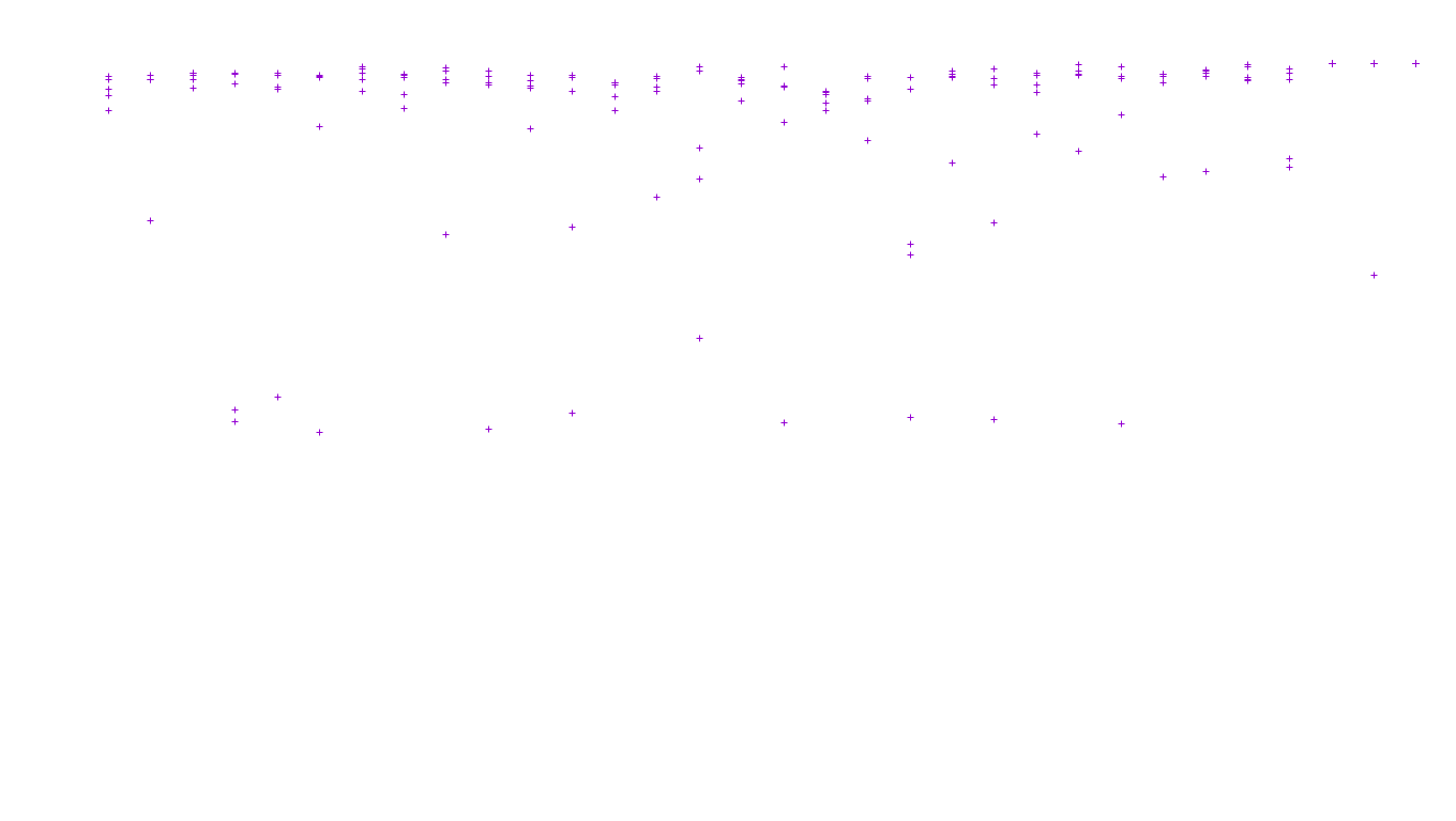 FORWARD linux-openbsd-linux-forward-tcp-ip3fwd receiver