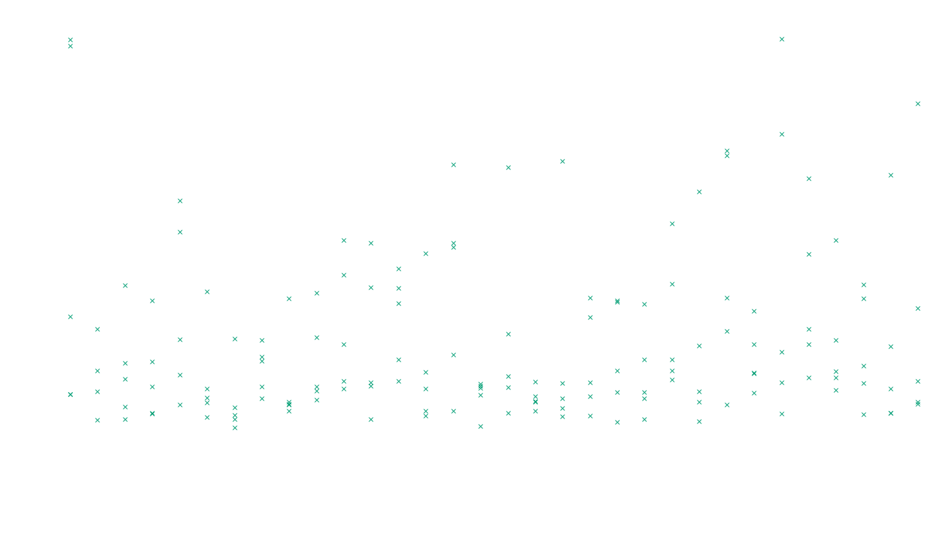 FORWARD linux-openbsd-linux-forward-tcp-ip3rev receiver