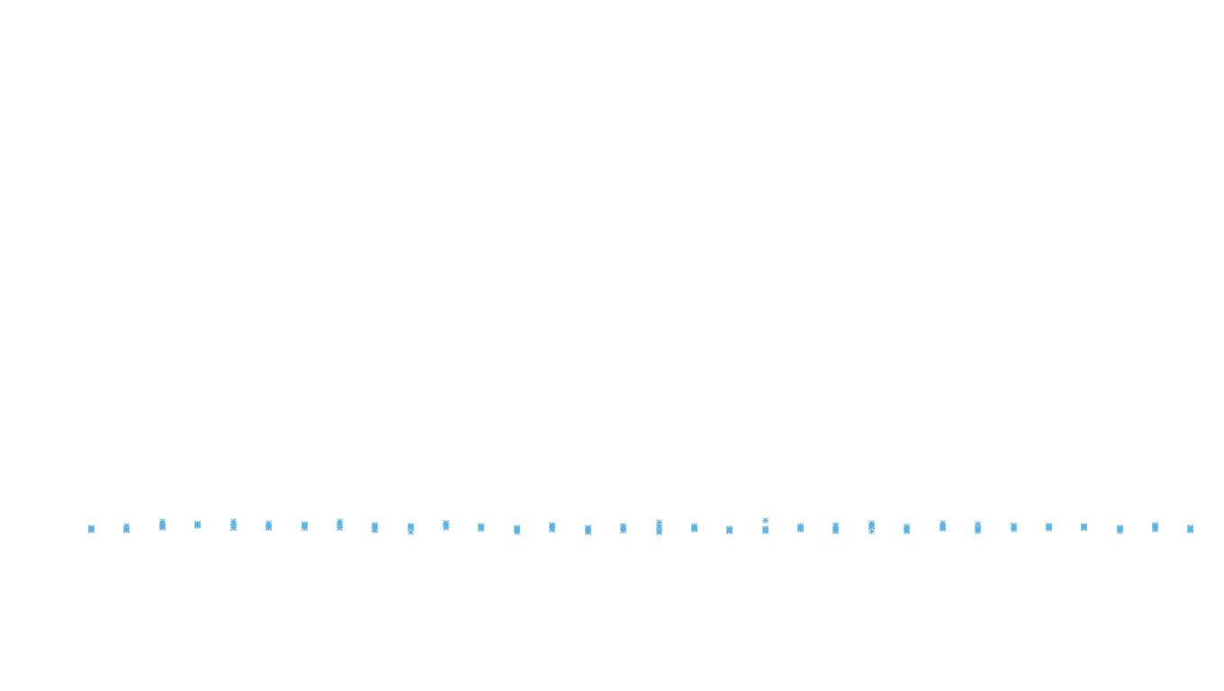 FORWARD linux-openbsd-linux-splice-tcp-ip3fwd receiver