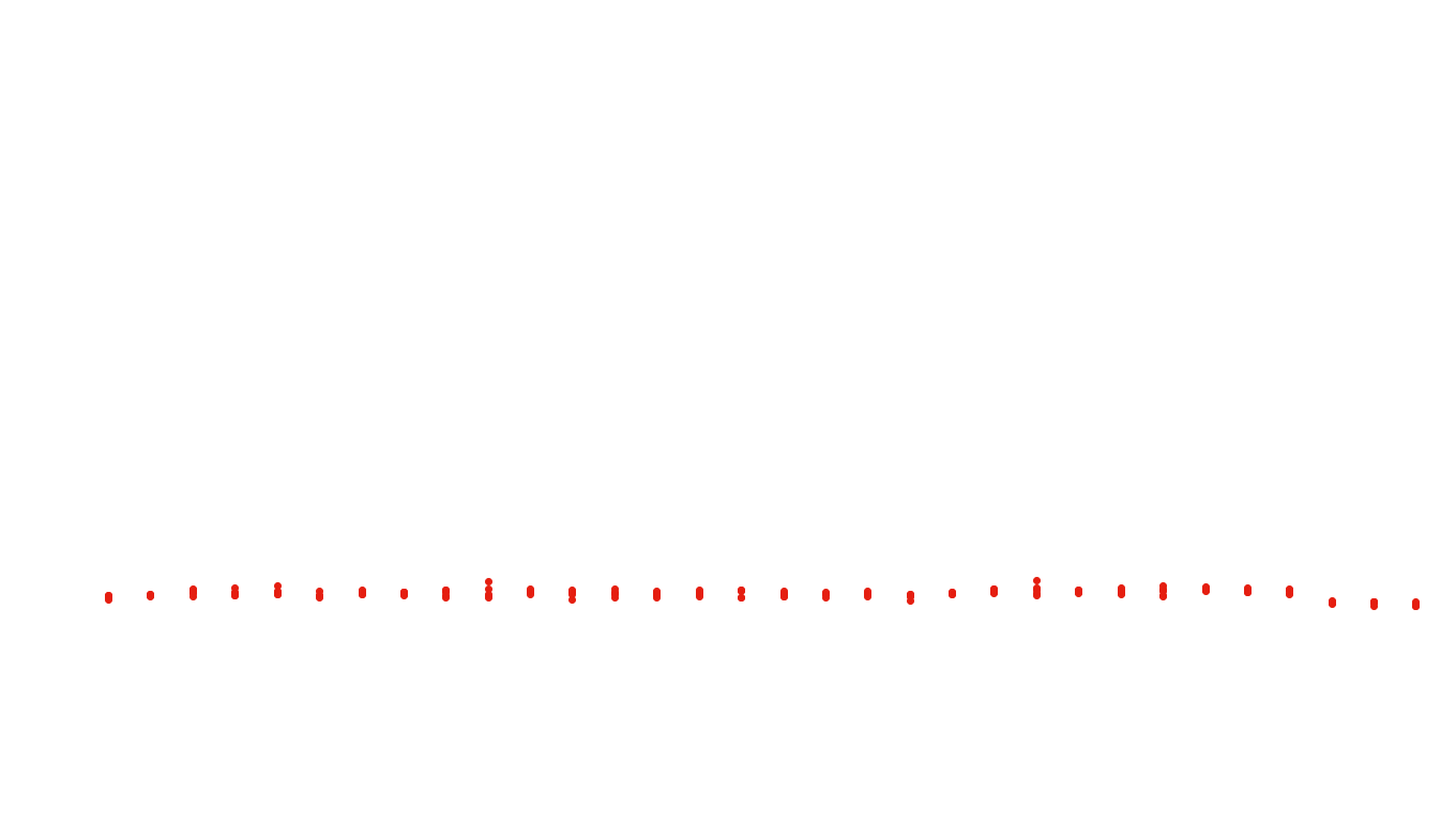 FORWARD linux-openbsd-splice-tcp-ip3fwd receiver