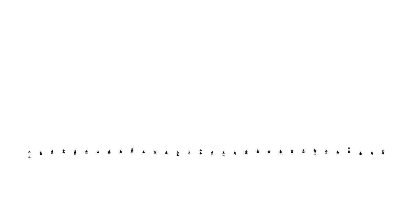 FORWARD linux-openbsd-splice-tcp-ip3rev receiver