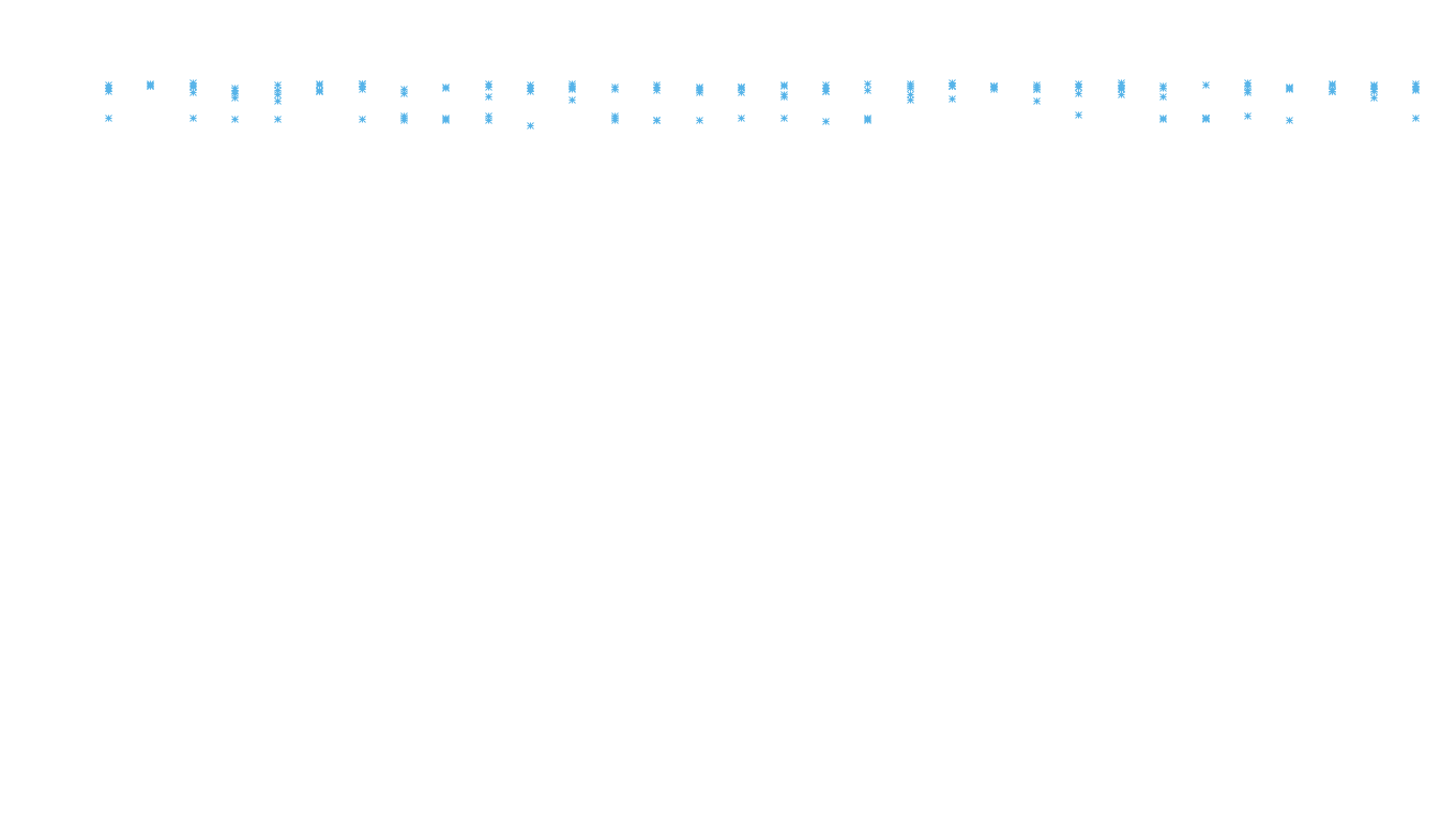 IPSEC linux-openbsd-ipsec-openbsd-linux-tcp6-ip3fwd receiver