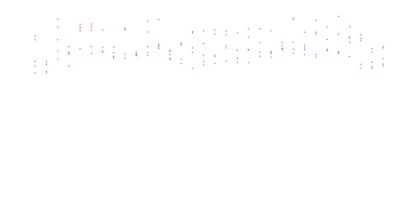 LINUX6 openbsd-linux-stack-tcp6-ip3fwd receiver