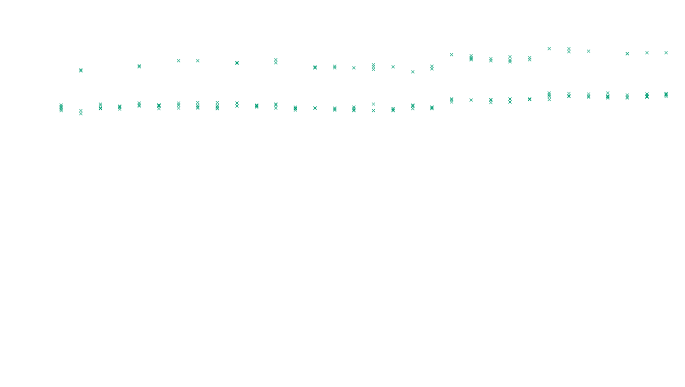 LINUX openbsd-linux-stack-tcp-ip3rev receiver