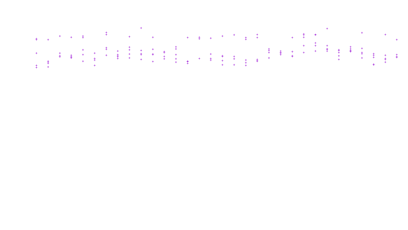 TCP6 openbsd-openbsd-stack-tcp6-ip3fwd receiver