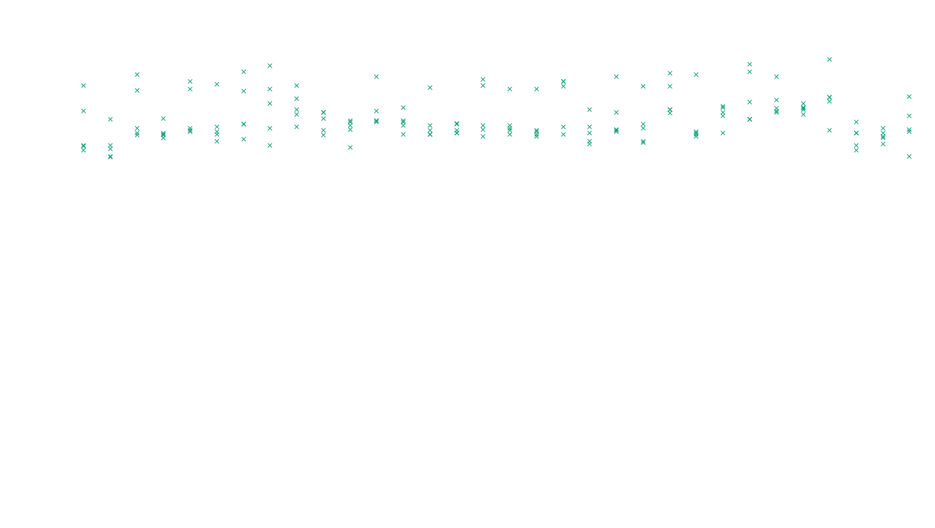 TCP6 openbsd-openbsd-stack-tcp6-ip3rev receiver