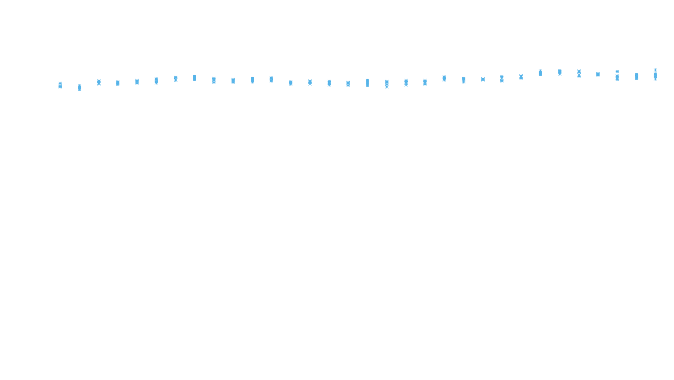 TCP6 openbsd-openbsd-stack-tcp6bench-parallel sender