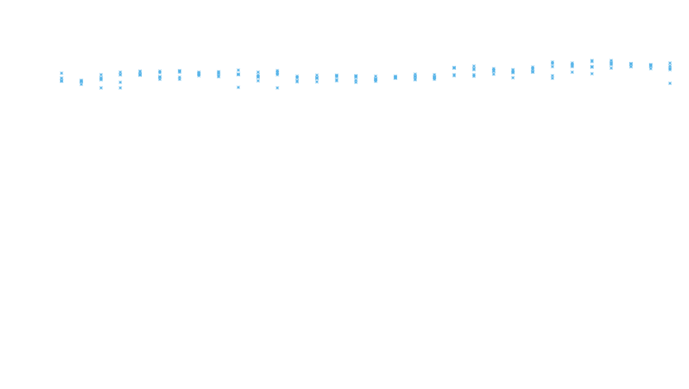 TCP openbsd-openbsd-stack-tcpbench-parallel sender