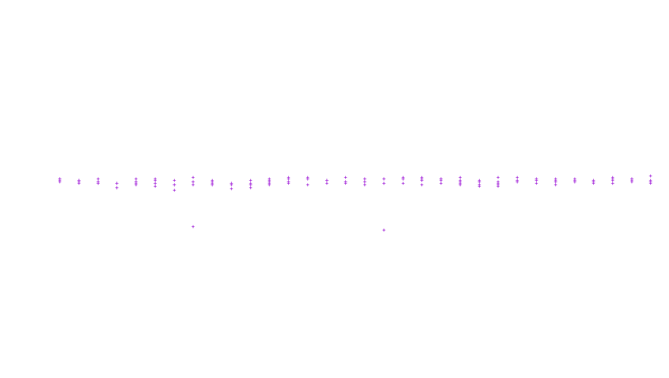 UDP openbsd-openbsd-stack-udp-ip3fwd receiver