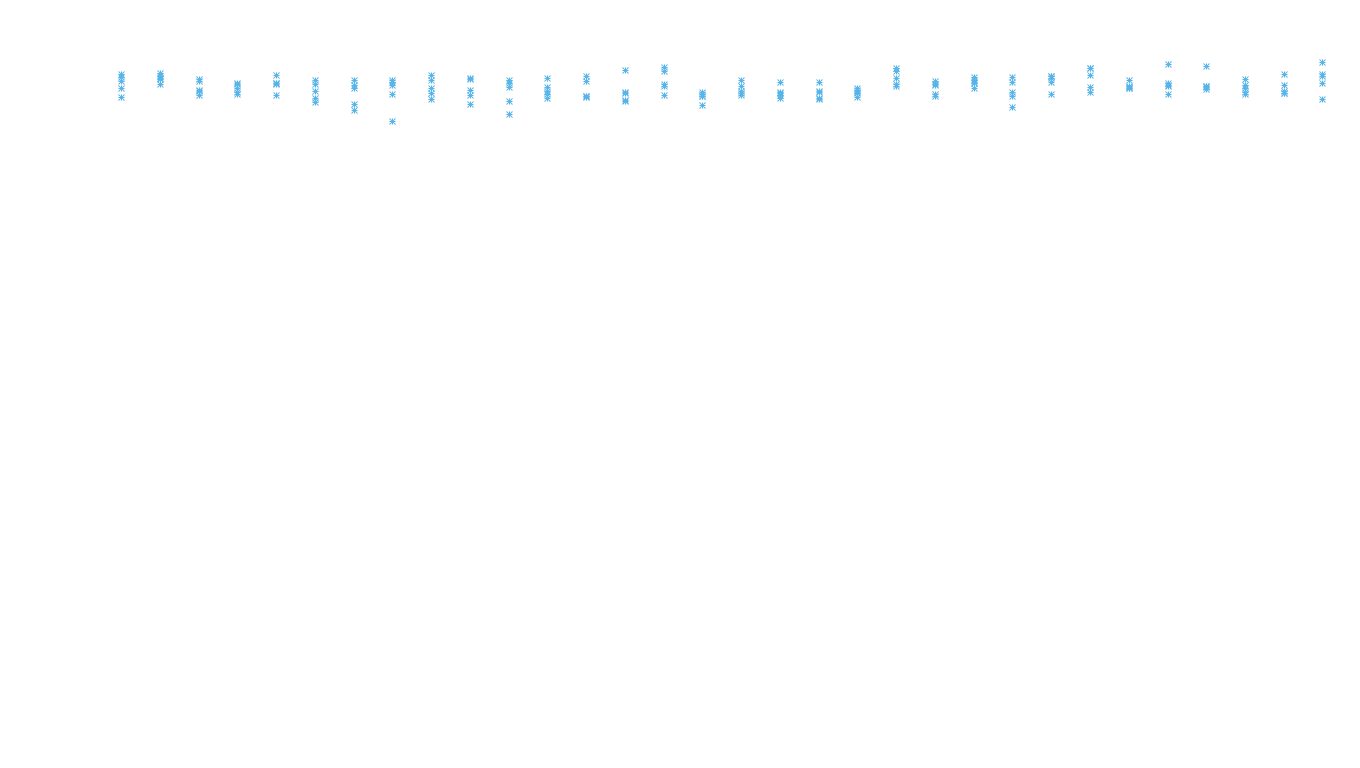 UDP openbsd-openbsd-stack-udpbench-long-recv recv