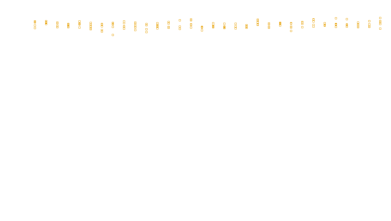 UDP openbsd-openbsd-stack-udpbench-long-recv send