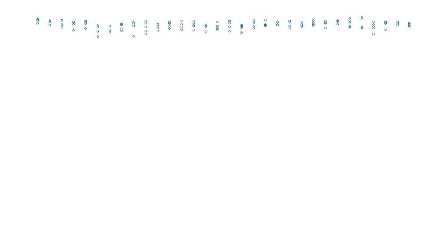 UDP openbsd-openbsd-stack-udpbench-long-send send