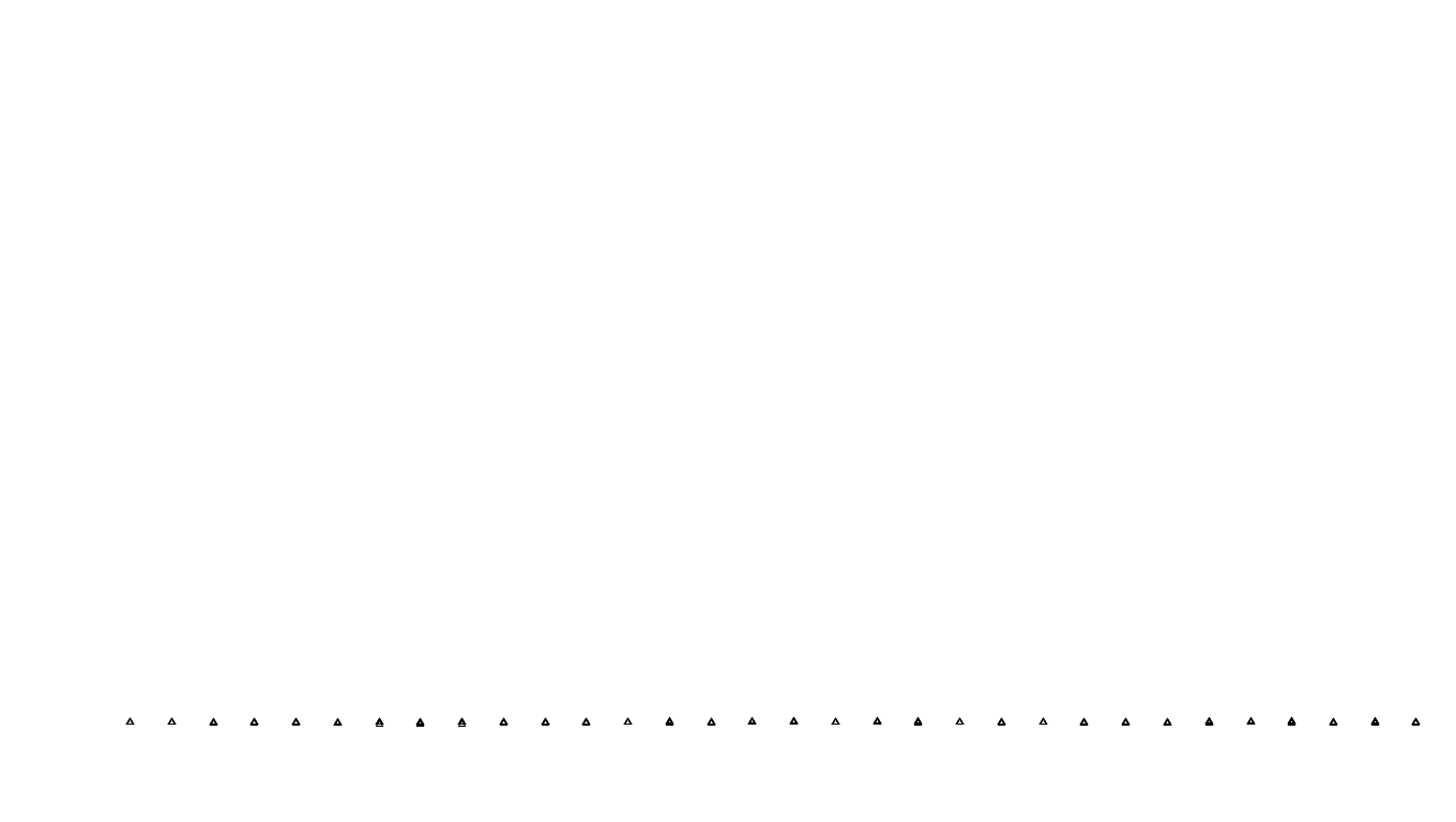 UDP openbsd-openbsd-stack-udpbench-short-recv send