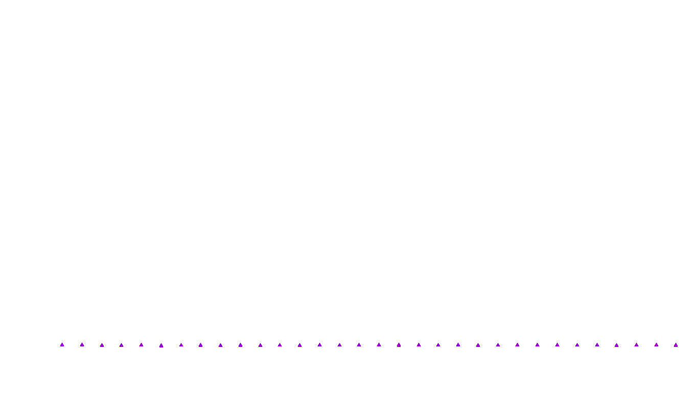 UDP openbsd-openbsd-stack-udpbench-short-send recv