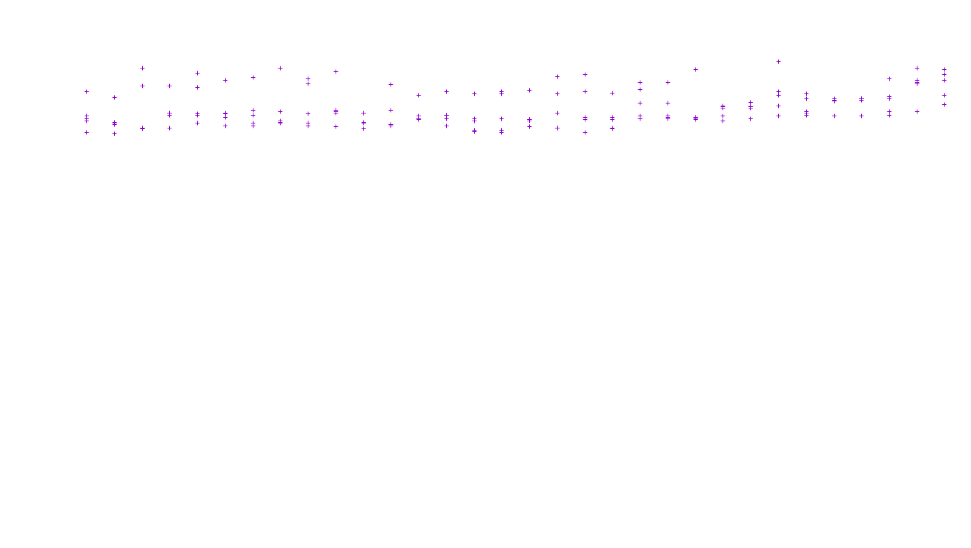 TCP openbsd-openbsd-stack-tcp-ip3fwd receiver