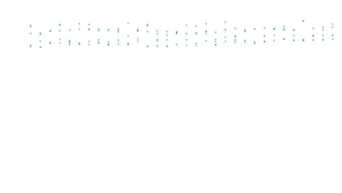 TCP openbsd-openbsd-stack-tcp-ip3rev receiver