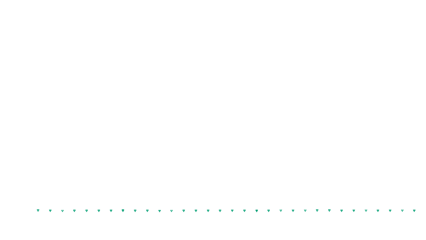 UDP6 openbsd-openbsd-stack-udp6bench-short-send send