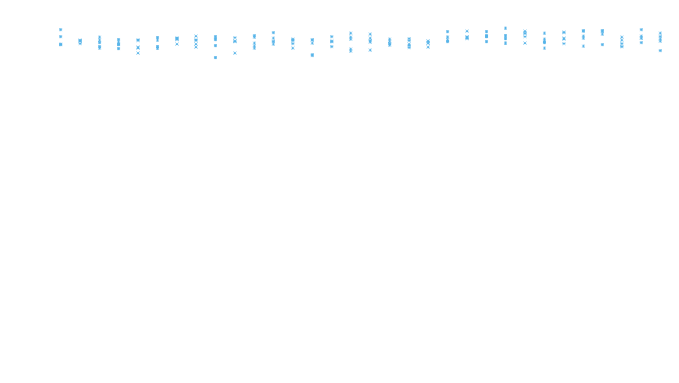 UDP6 openbsd-openbsd-stack-udp6bench-long-recv recv