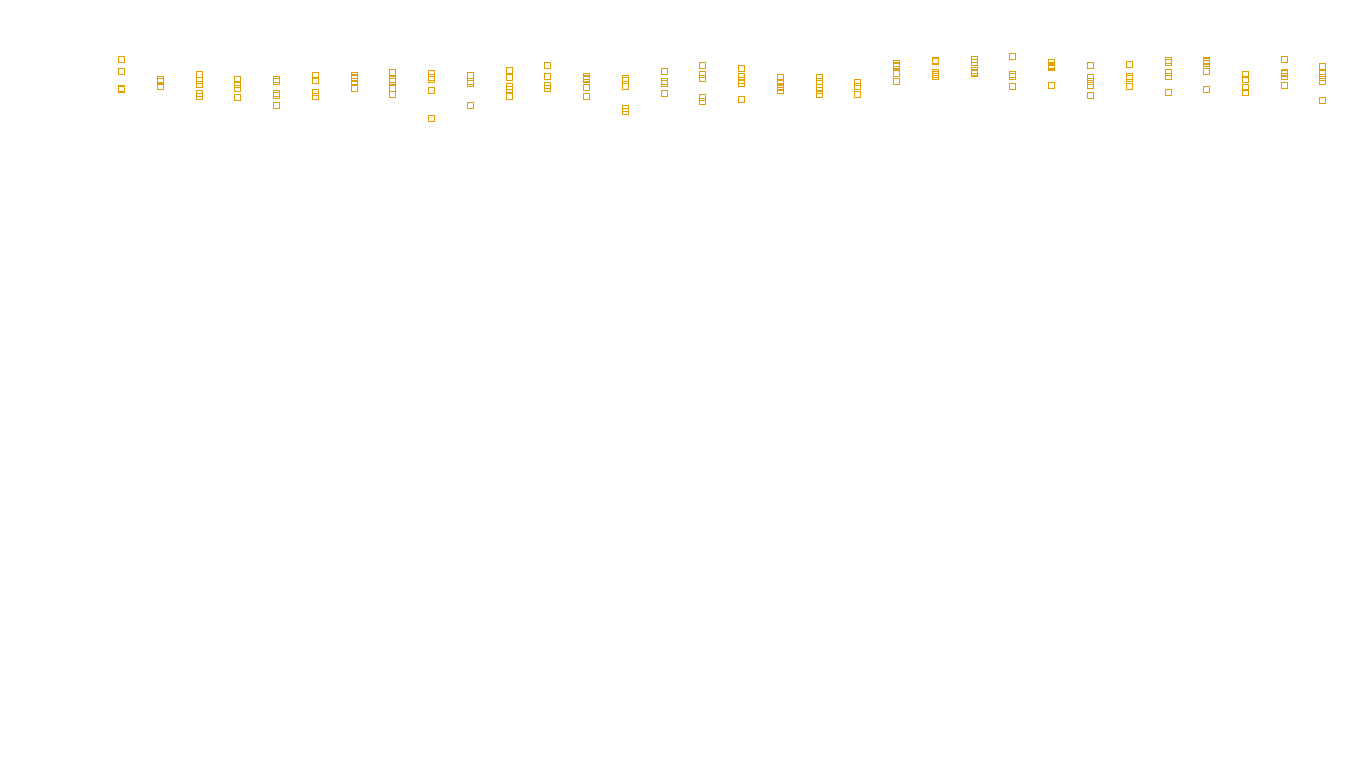 UDP6 openbsd-openbsd-stack-udp6bench-long-recv send