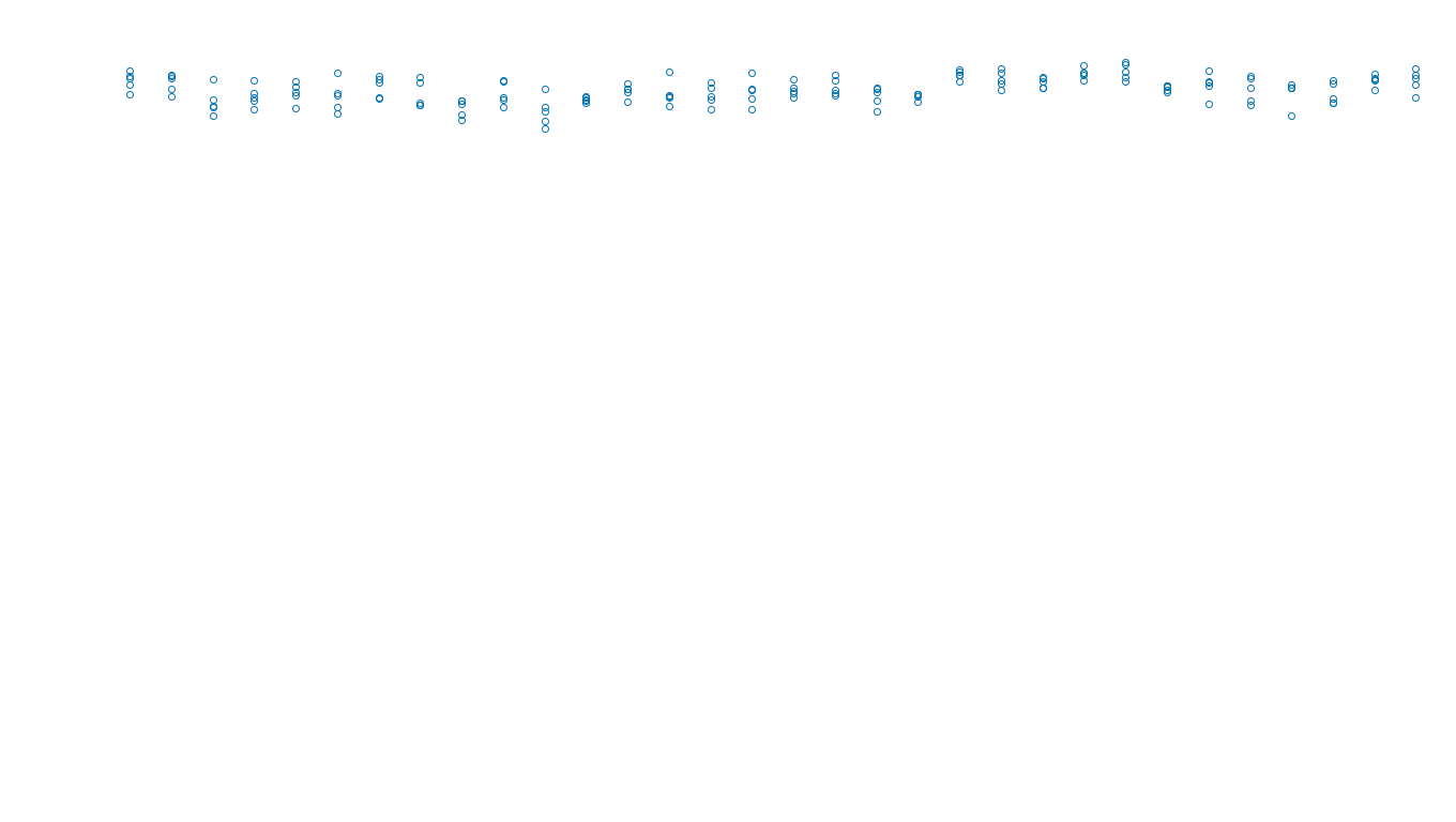 UDP6 openbsd-openbsd-stack-udp6bench-long-send send