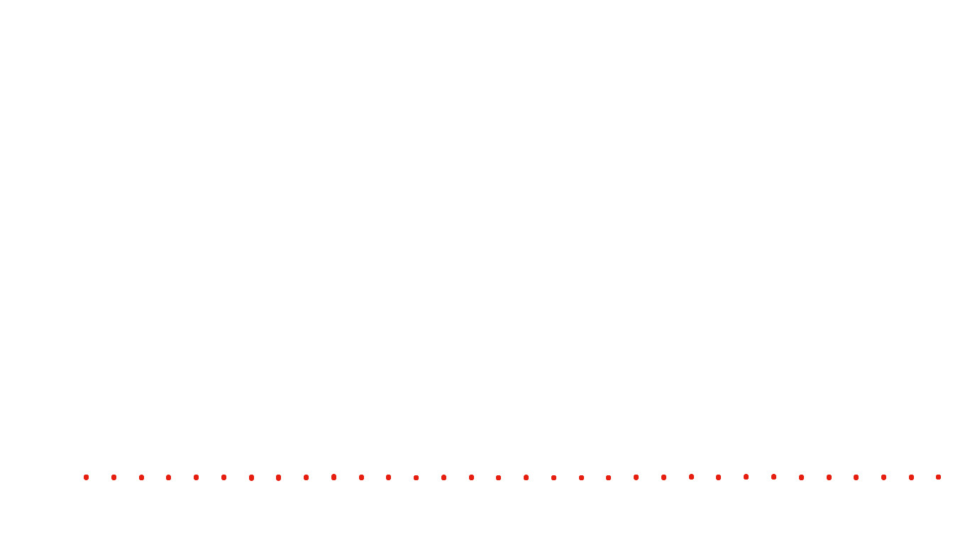 UDP6 openbsd-openbsd-stack-udp6bench-short-recv recv