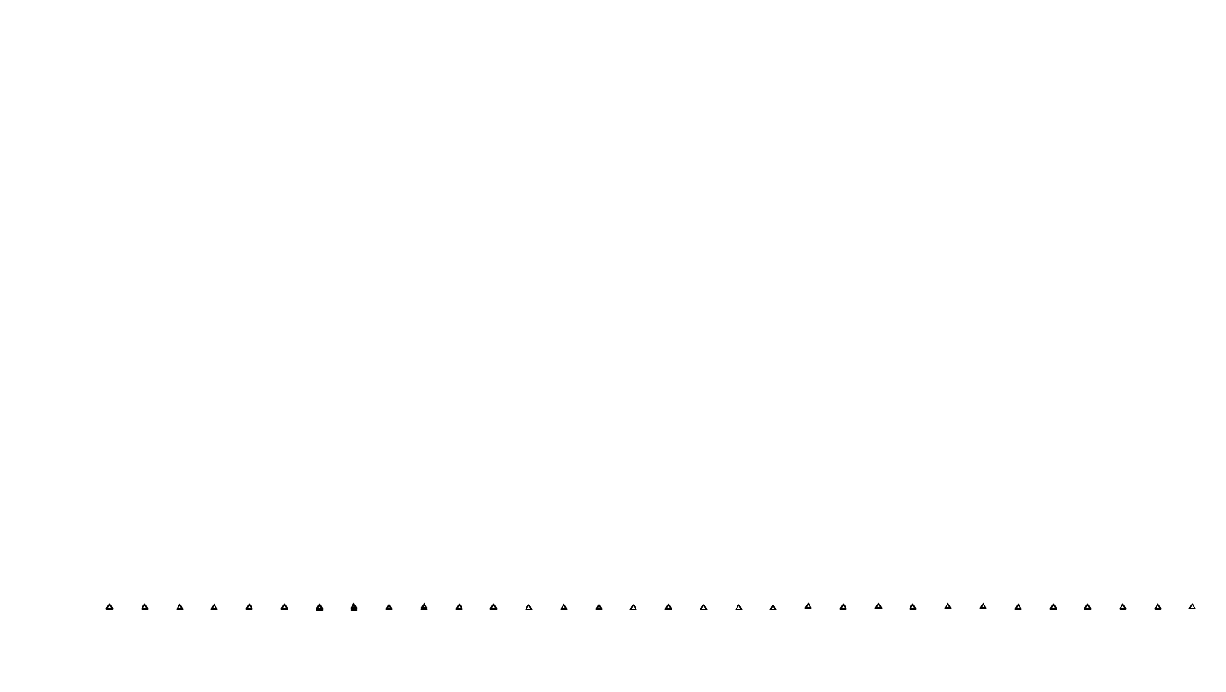 UDP6 openbsd-openbsd-stack-udp6bench-short-recv send