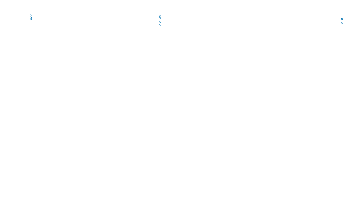 UDP6 openbsd-openbsd-stack-udp6bench-long-send send