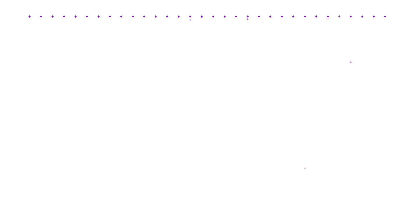 BRIDGE linux-openbsd-linux-veb-tcp-ip3fwd-ot14 receiver