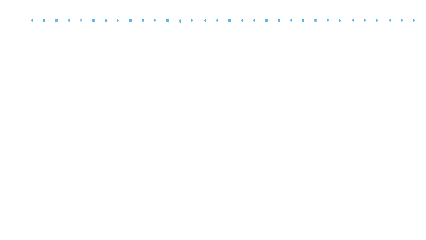 BRIDGE linux-openbsd-linux-veb-tcp6-ip3fwd-ot14 receiver