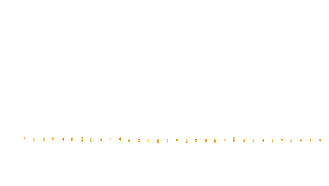 FORWARD6 linux-openbsd-linux-splice-tcp6-ip3rev receiver