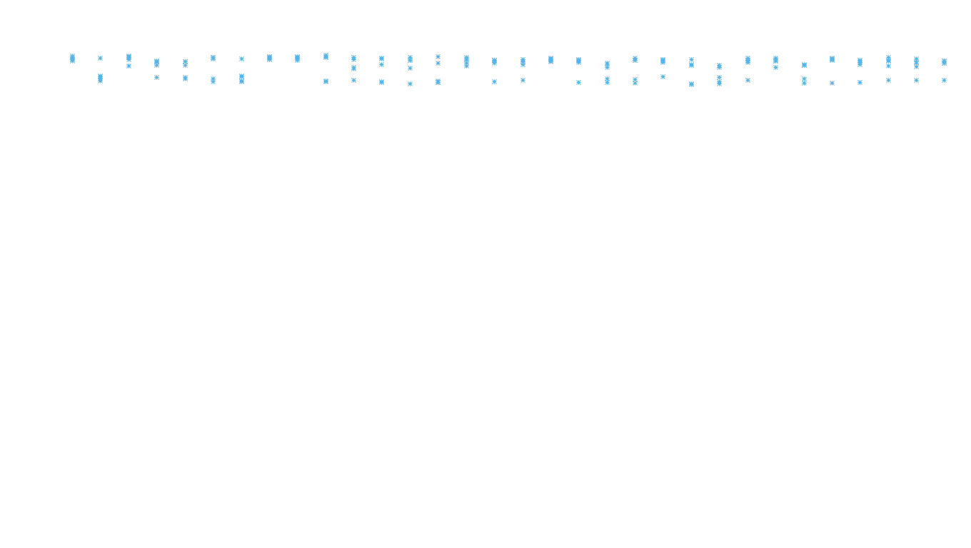 IPSEC linux-openbsd-ipsec-openbsd-linux-tcp6-ip3fwd receiver