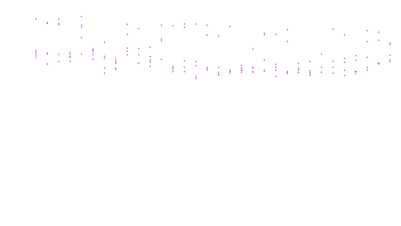 LINUX6 openbsd-linux-stack-tcp6-ip3fwd receiver