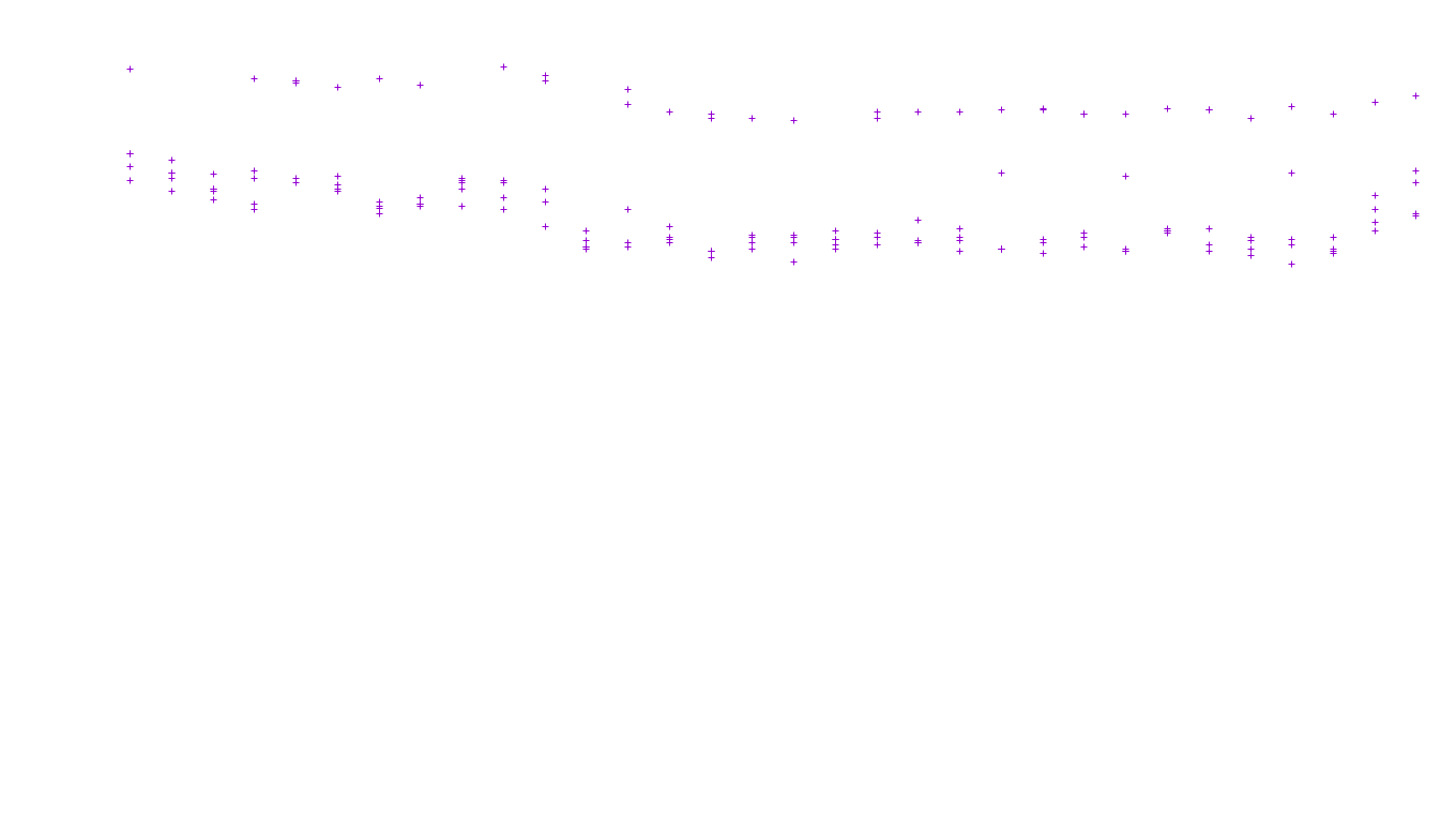 TCP6 openbsd-openbsd-stack-tcp6-ip3fwd receiver