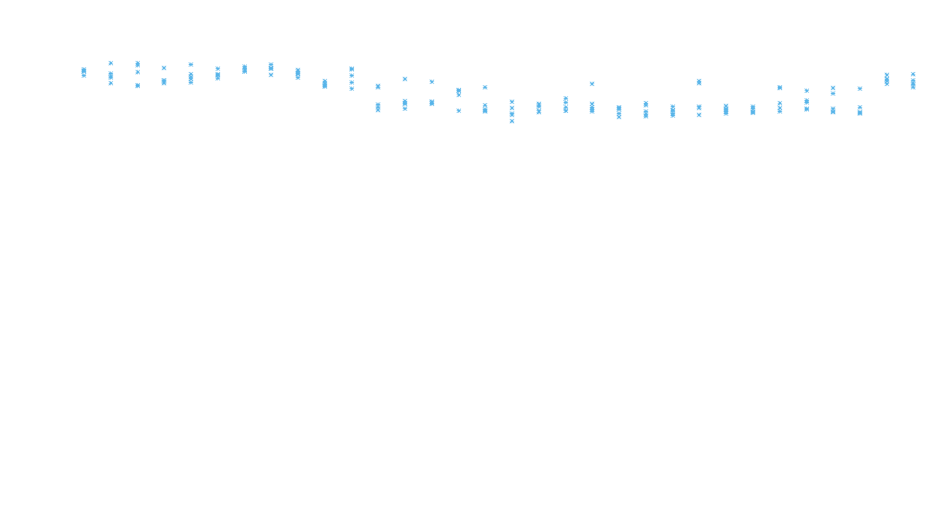 TCP6 openbsd-openbsd-stack-tcp6bench-parallel sender