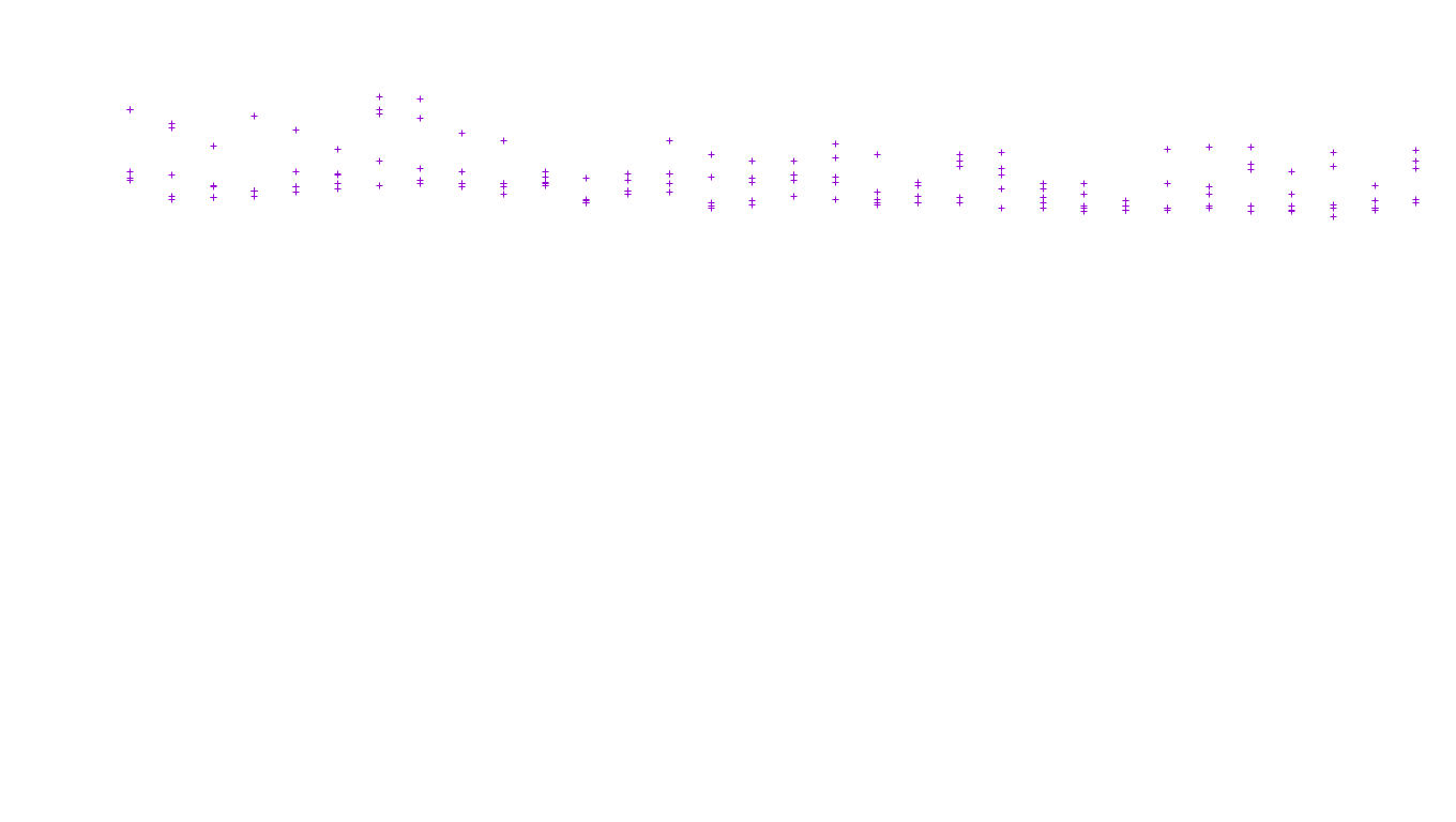 TCP openbsd-openbsd-stack-tcp-ip3fwd receiver