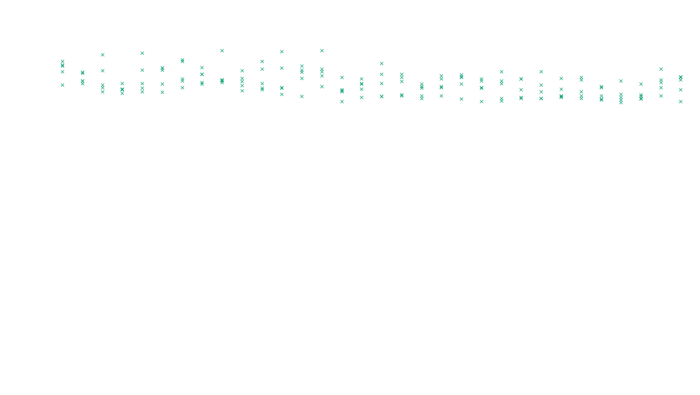 TCP openbsd-openbsd-stack-tcp-ip3rev receiver