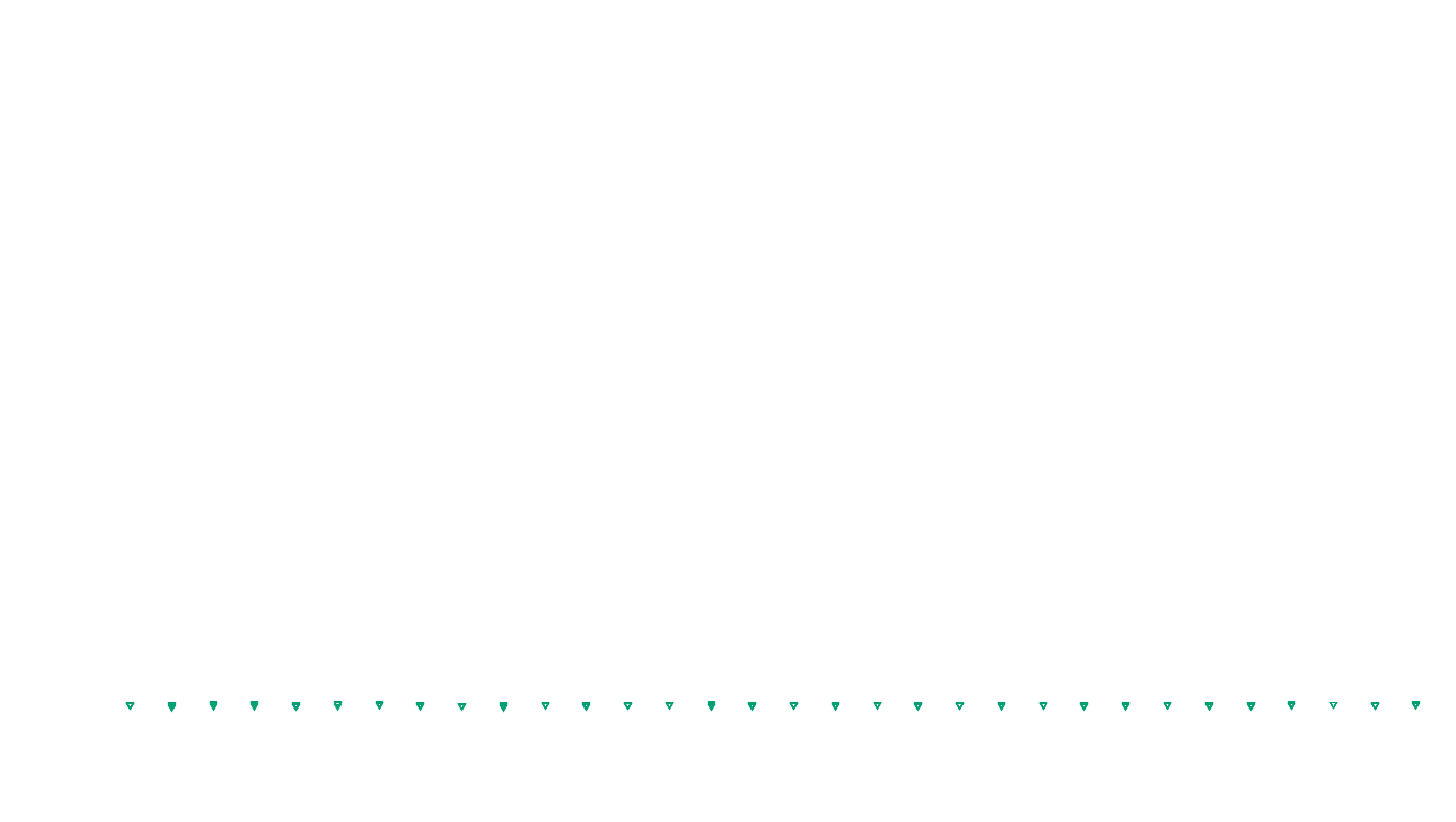 UDP openbsd-openbsd-stack-udpbench-short-send send